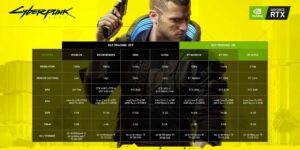 Cyberpunk 2077 Steam Deck vs. ROG Ally: Best Settings for Phantom Liberty
