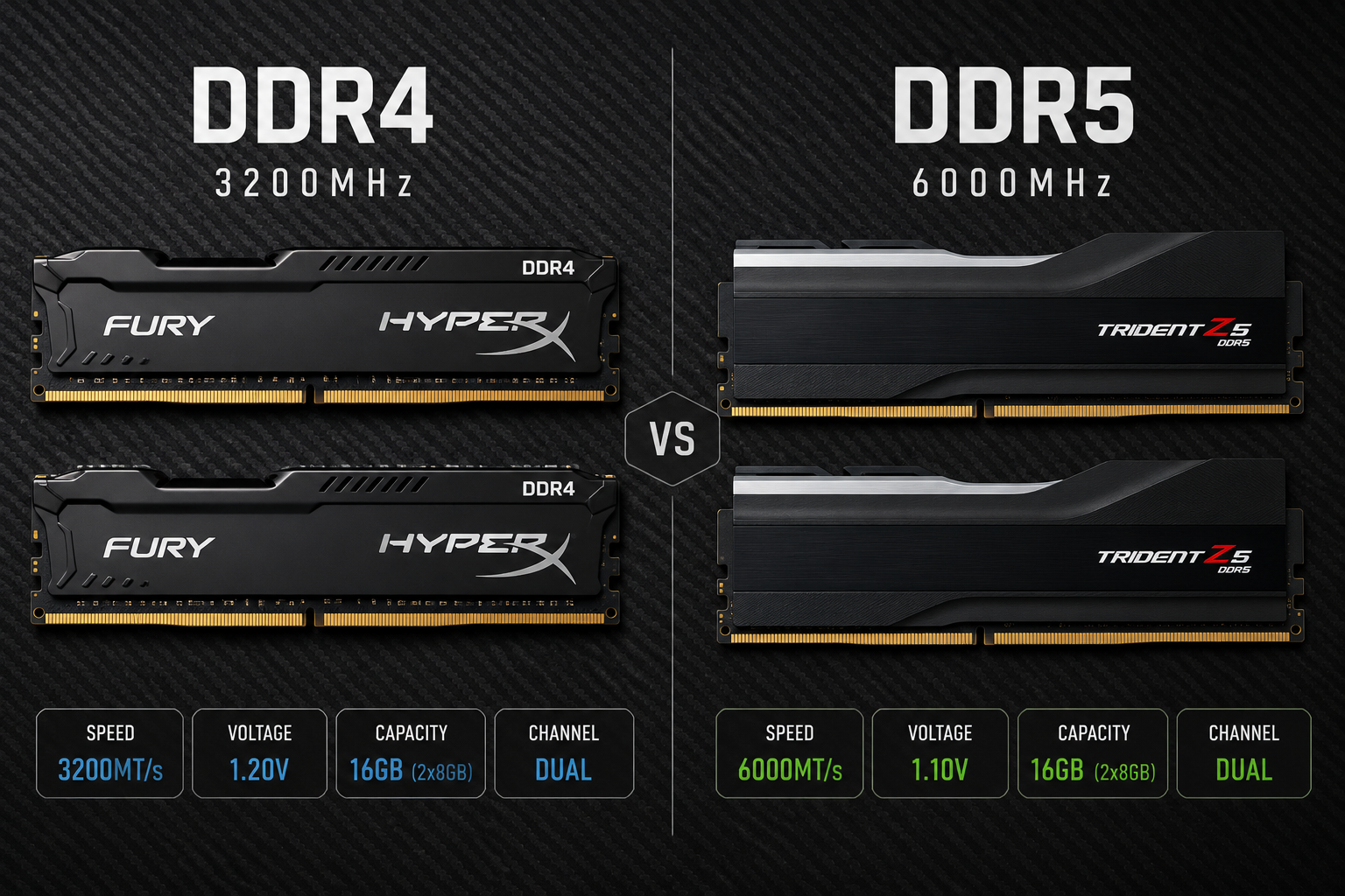 best RAM for gaming