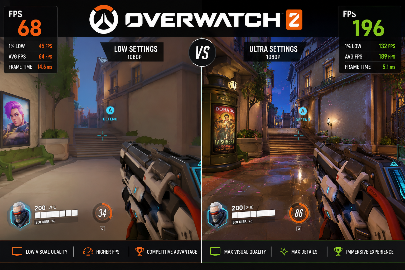 Fix FPS Drops in Rust 2026: Best Settings for Any GPU